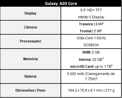 Especificações Galaxy A03 Core